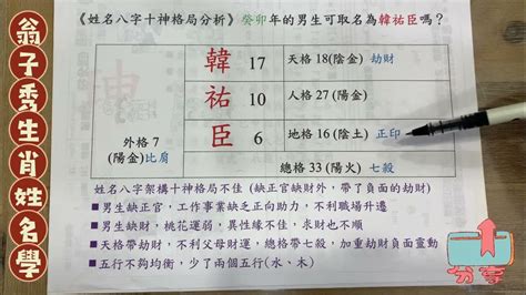 2023姓名學|《翁子秀十神生肖姓名學》2023癸卯年兔寶寶取名注意事項 